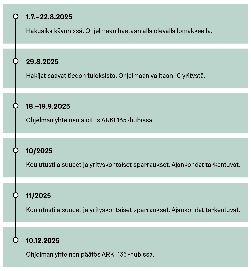 ARKI 135 Circular Programmen aikajanan kuvaus